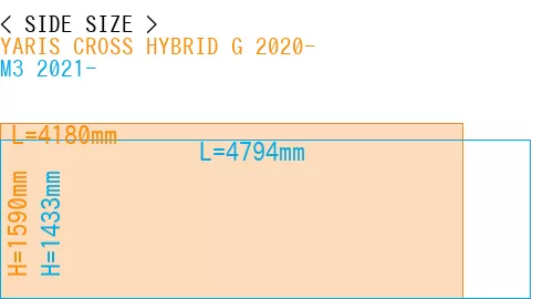 #YARIS CROSS HYBRID G 2020- + M3 2021-